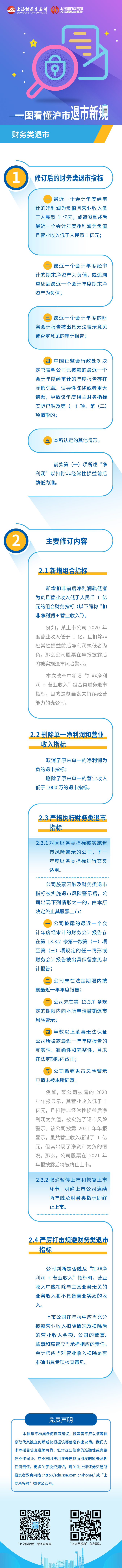 第三篇：滬市退市新規(guī)之財(cái)務(wù)類(lèi)退市.jpg